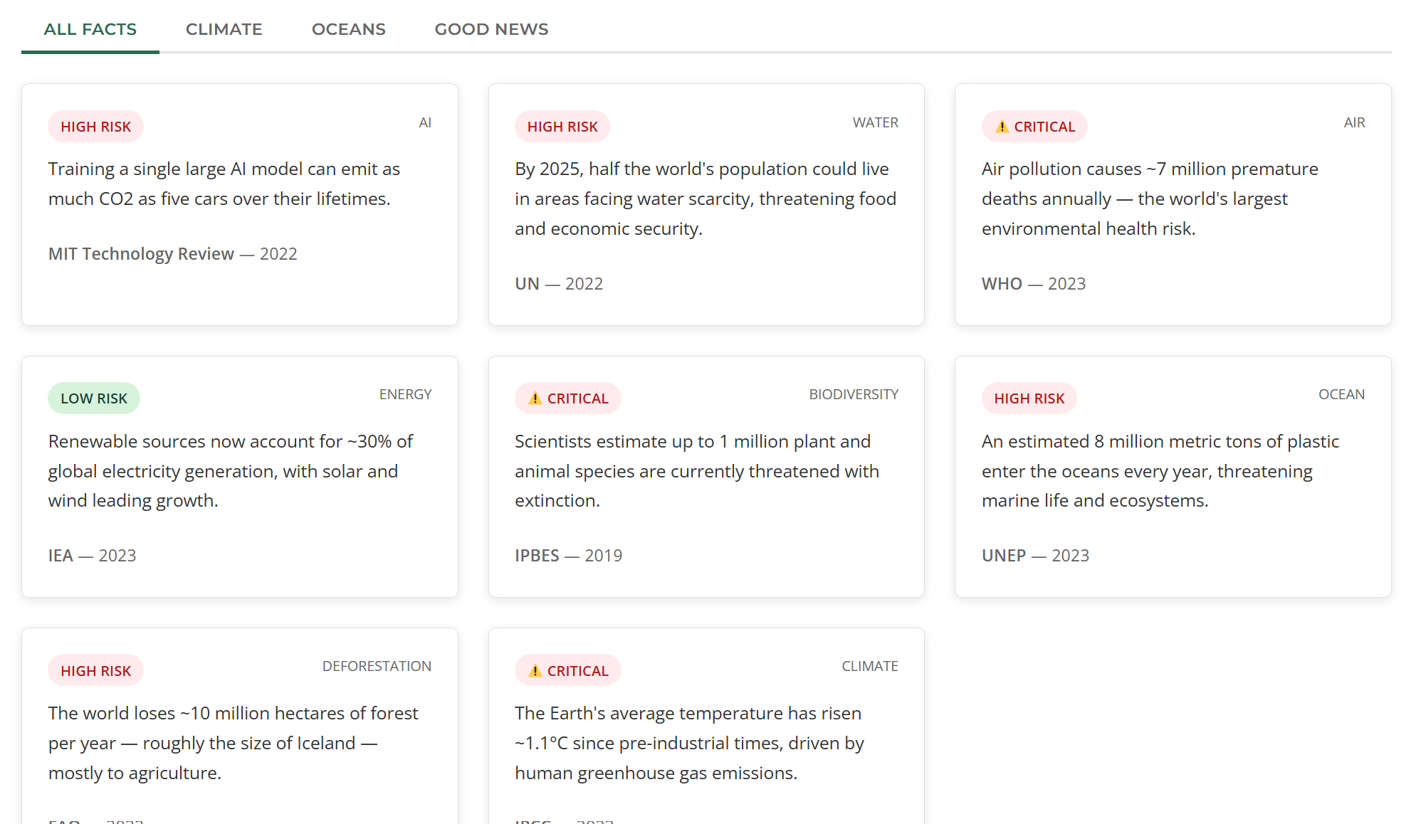 Global Awareness screenshot